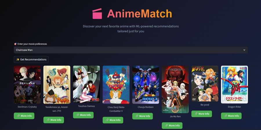 AnimeMatch recommendation results